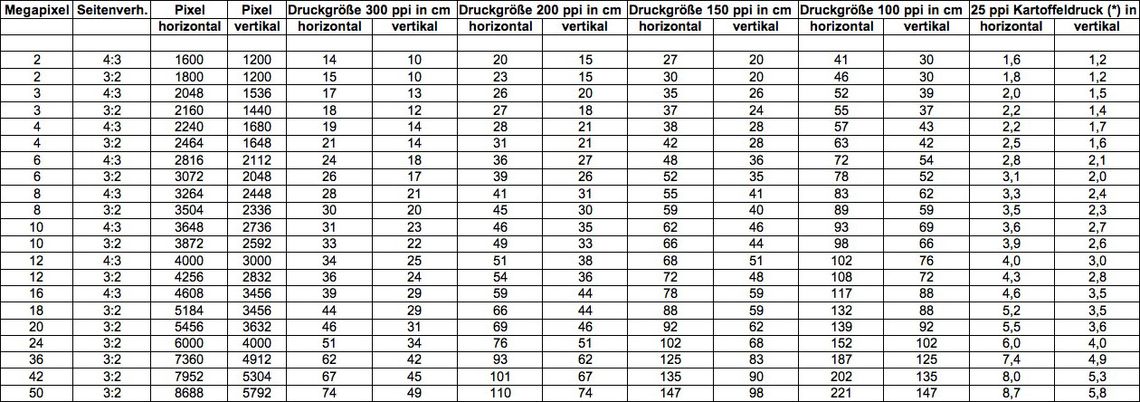 EBV: Knowhow Drucken II - Digitalkamera-Museum
